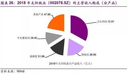 輕工制造行業景氣度提升仍需時日 當前轉股溢價率偏高的紙制品銷售困境與潛在出路
