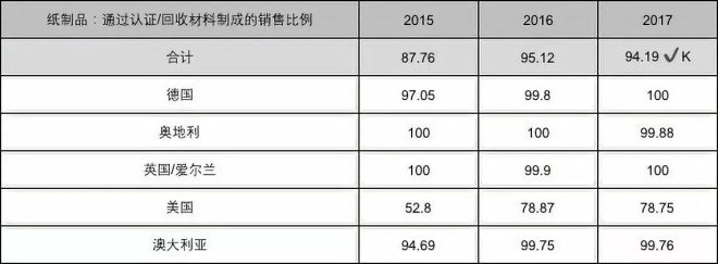 ALDI南方CR企業社會責任報告關鍵數據揭秘 化妝品批發透明化之路